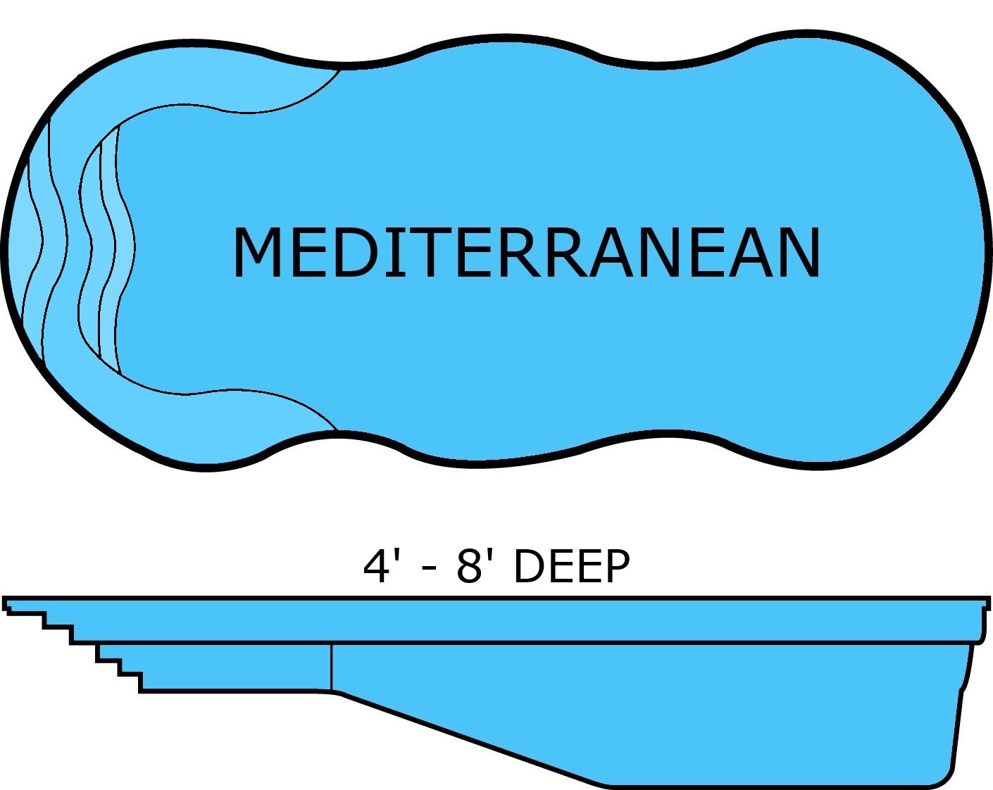 Mediterranean DEEP
